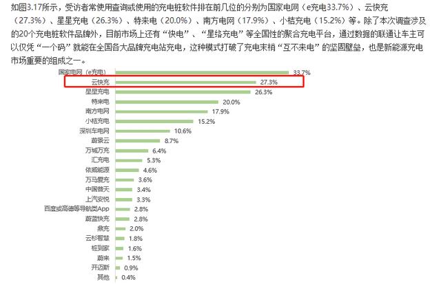 云快充充電網(wǎng)絡(luò)賦力，新能源車主輕松出游