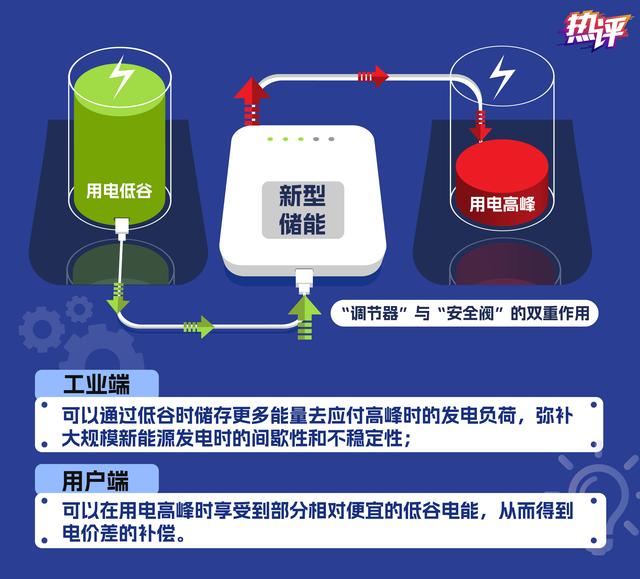 新型儲能，身邊的能源“搬運(yùn)工”