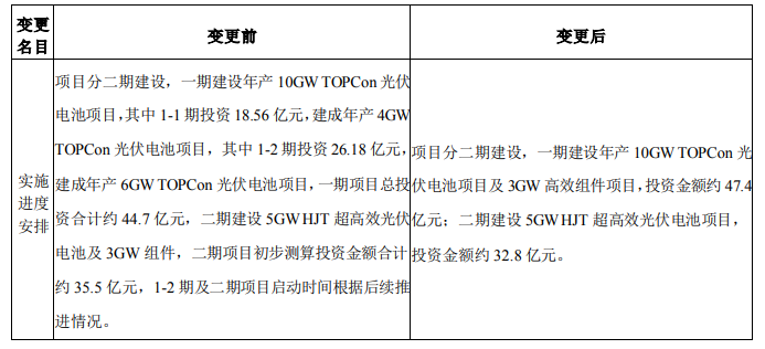 調(diào)整！海源復(fù)材擬變更15GW N型電池及3GW組件項(xiàng)目