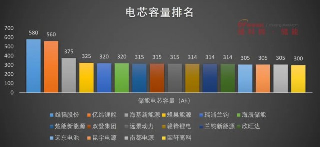 磷酸鐵鋰電池，大容量儲能之路走不通？