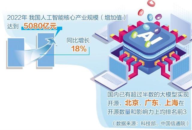 人工智能產(chǎn)業(yè)布局提速，多地聚焦重點(diǎn)方向出臺(tái)政策舉措