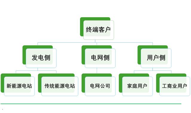 工商業(yè)儲能元年，真火還是虛火?
