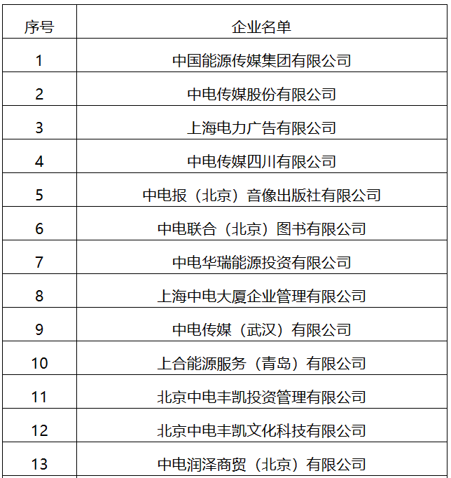 22家！國家能源局全級次企業(yè)名單公布