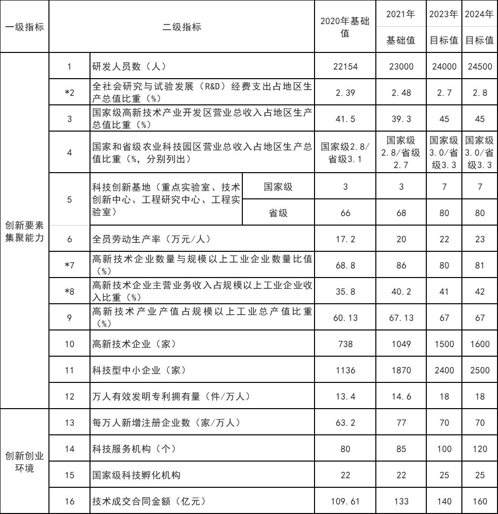 山東威海：打通核電、海上風(fēng)電、海上光伏等能源的上下游產(chǎn)業(yè)鏈