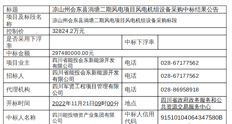 近3億元！120MW風電項目中標公示