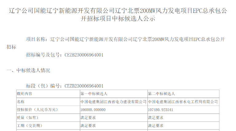 超10億元！中國電建擬中標200MW風電項目