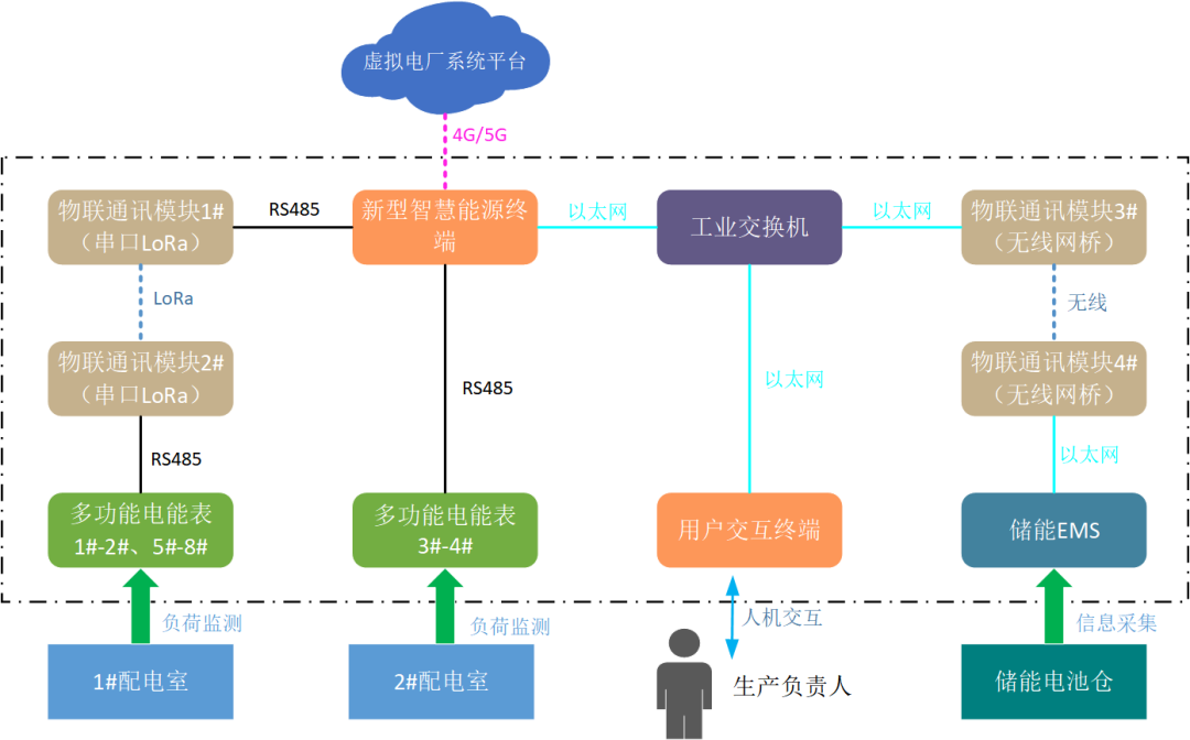 創(chuàng)新一體化解決方案，江行智能助力多個(gè)虛擬電廠項(xiàng)目成功落地