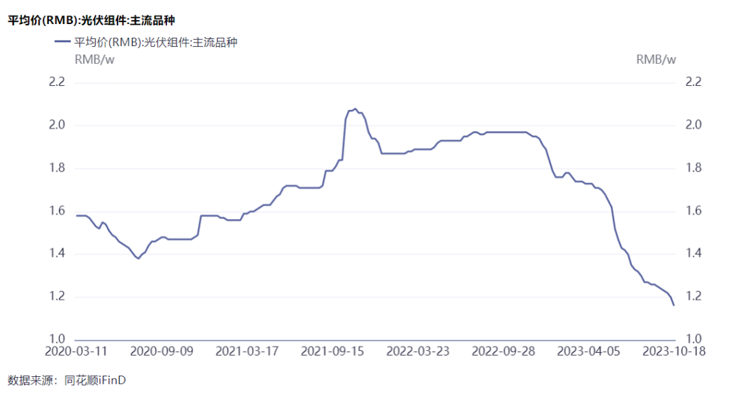 隆基綠能劉玉璽：光伏洗牌開始！60%~70%的企業(yè)或被淘汰