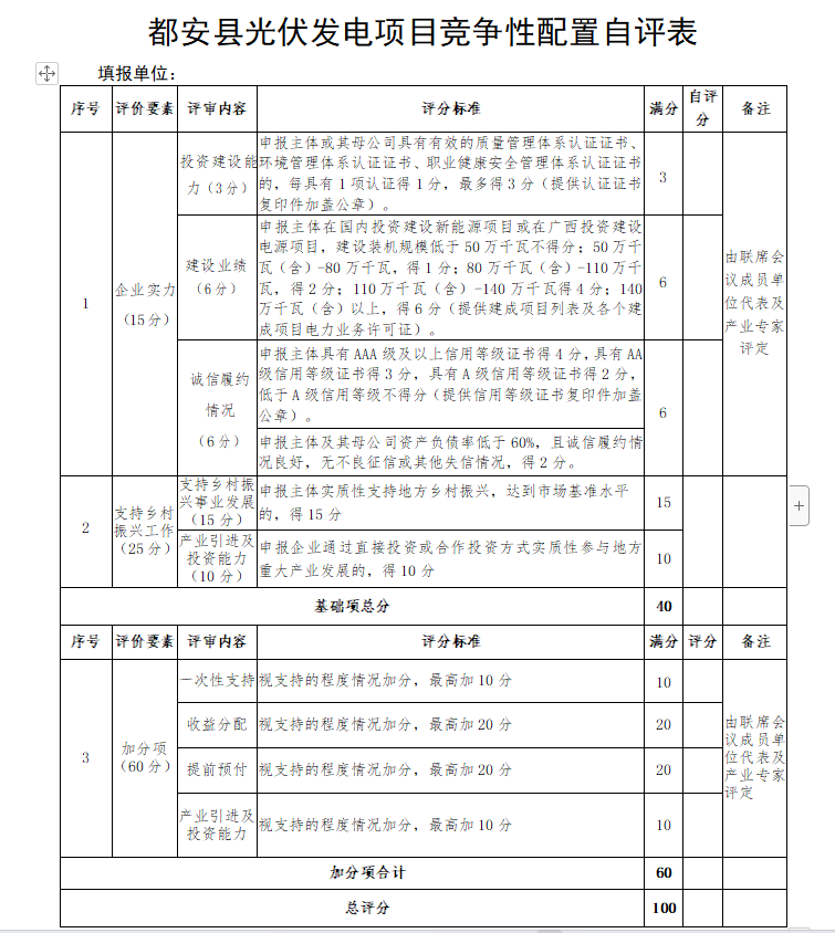 廣西都安：啟動1.6GW風(fēng)、光競配，鄉(xiāng)村振興、產(chǎn)業(yè)投資、收益分配等占比85%