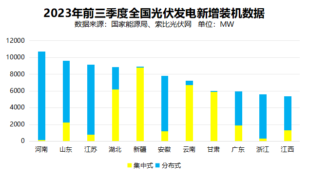 戶用光伏累計(jì)裝機(jī)超百GW，為鄉(xiāng)村振興、能源轉(zhuǎn)型持續(xù)提供綠色動(dòng)力