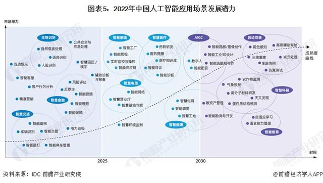 英偉達CEO黃仁勛：AI技術縮小了人類的技術差距，五年內AGI將通過人類測試