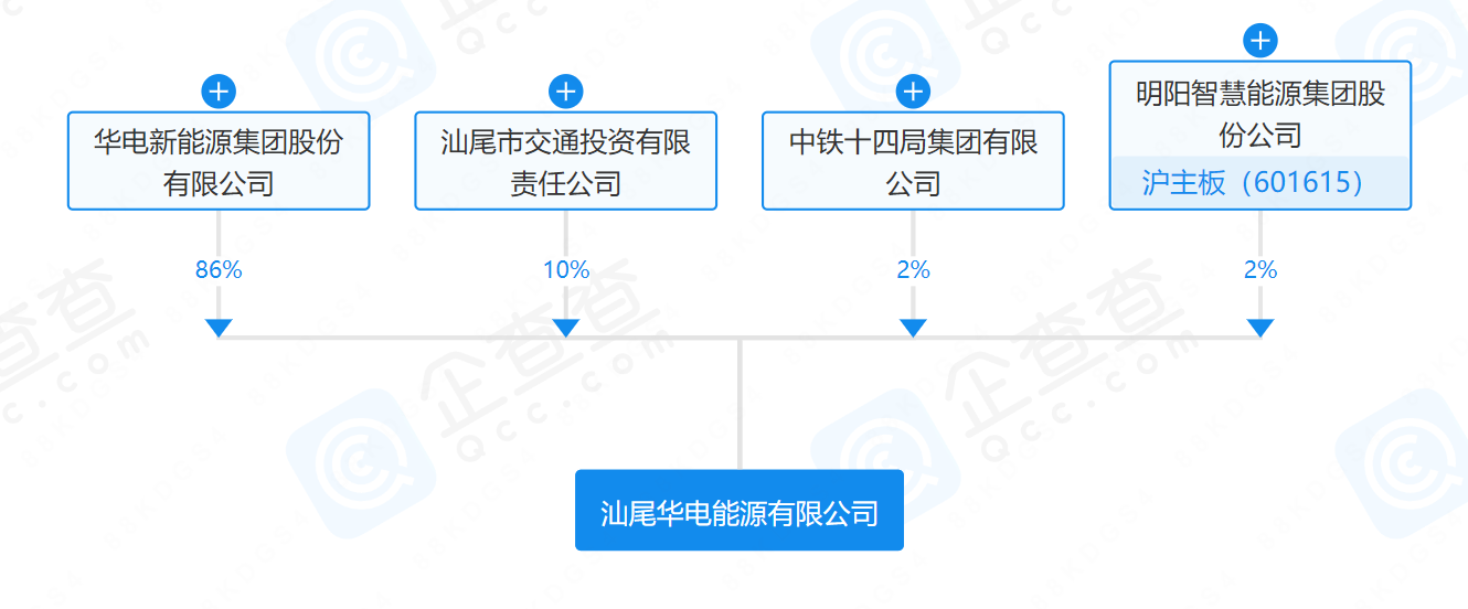 華電、明陽、中鐵等在汕尾成立能源公司