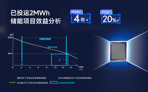 儲能新紀(jì)元，BMS如何影響行業(yè)?